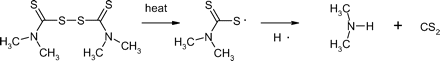 Scheme II