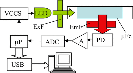 Figure 2.