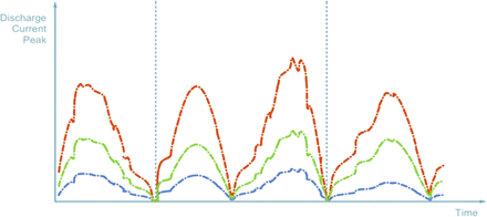 Figure 11.