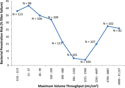 Figure 3a