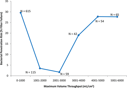 Figure 3b