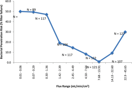 Figure 4a