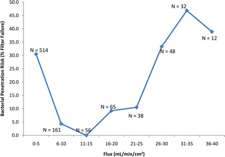 Figure 4b