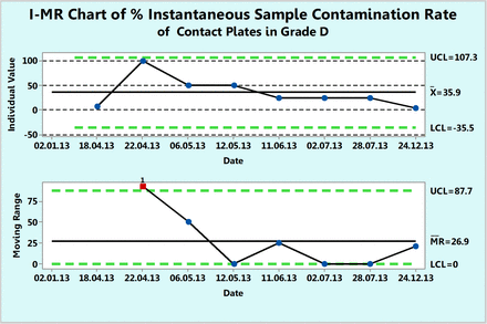 Figure 15