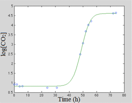 Figure 16