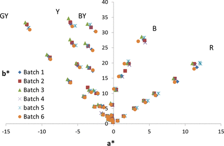 Figure S1.