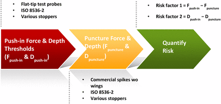 Figure 19
