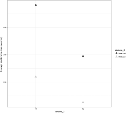 Figure 24