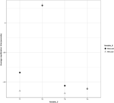 Figure 25