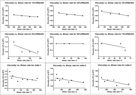 Supplemental Figure 1