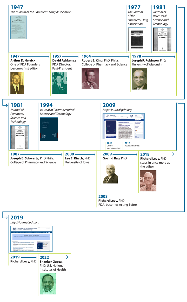 JPST Historical Timeline